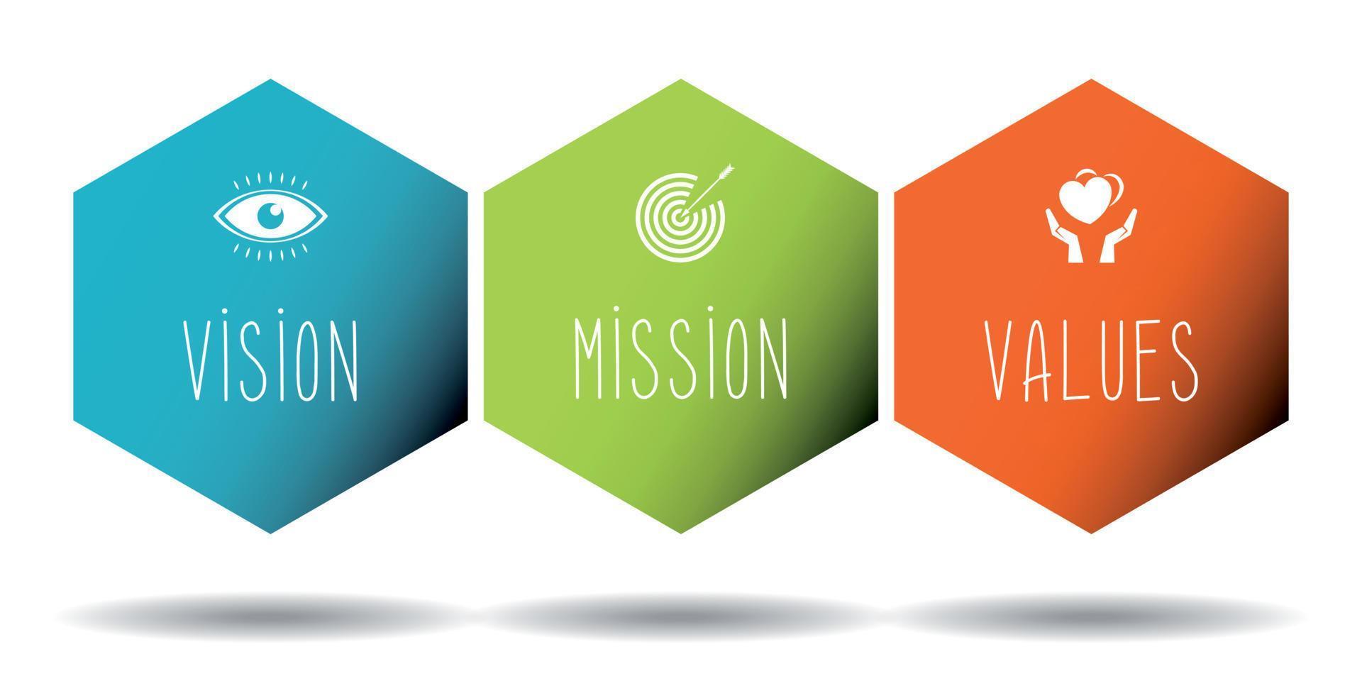 Mission Vision Values Concept vector