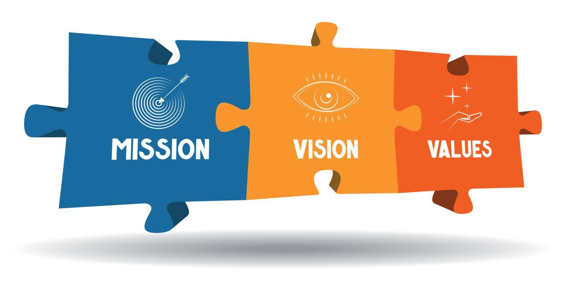 Mission Vision Values Concept vector