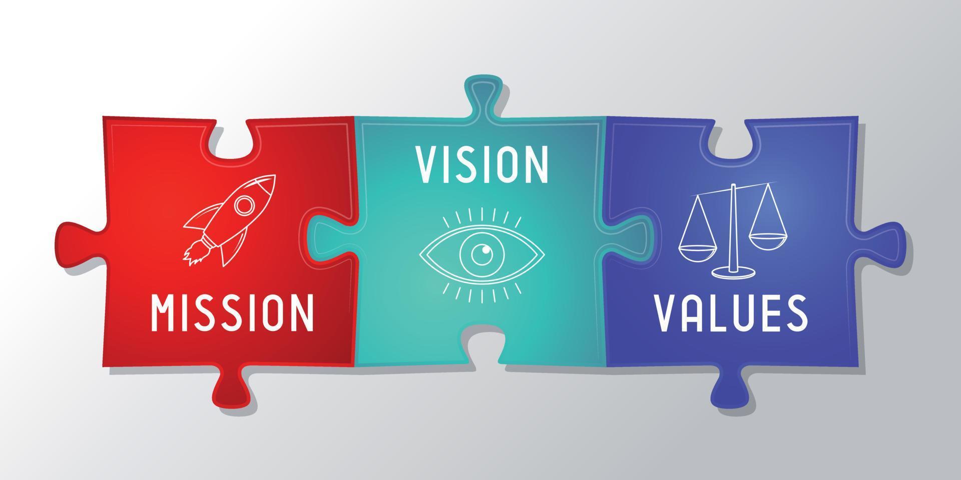 misión visión valores concepto vector