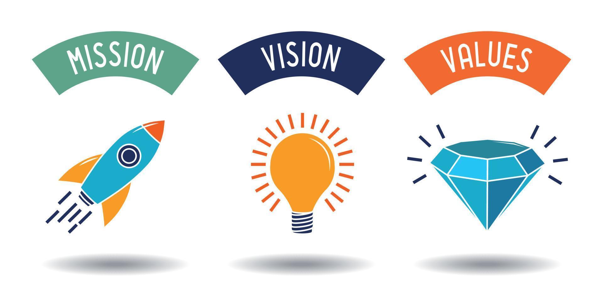 Mission Vision Values Concept vector