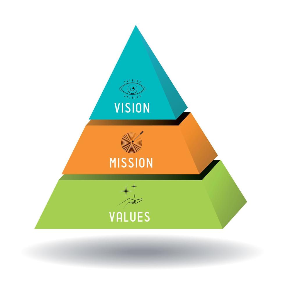 misión visión valores concepto vector