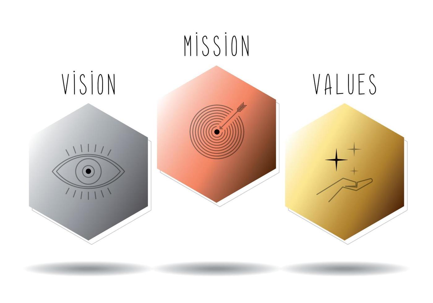 Mission Vision Values Concept vector