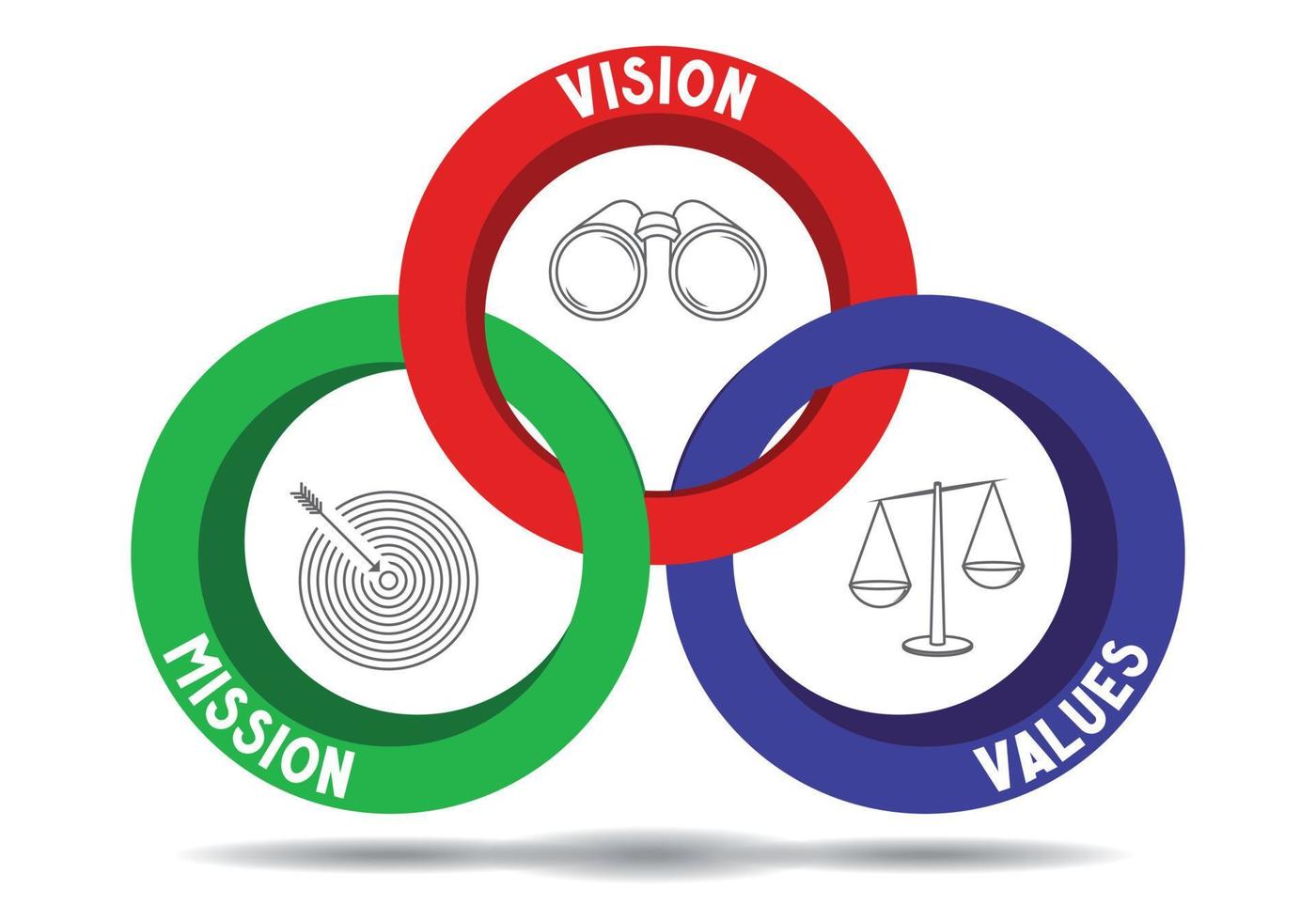 Mission Vision Values Concept vector