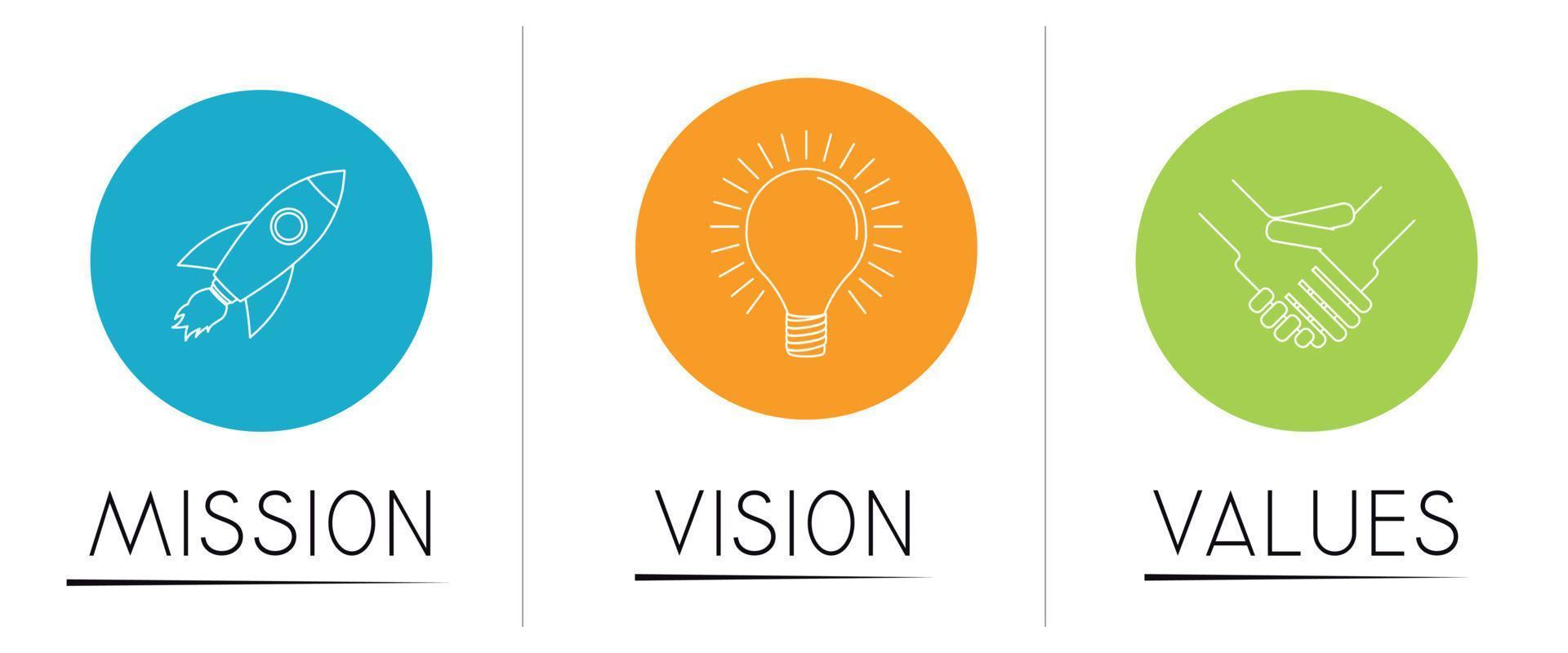 Mission Vision Values Concept vector