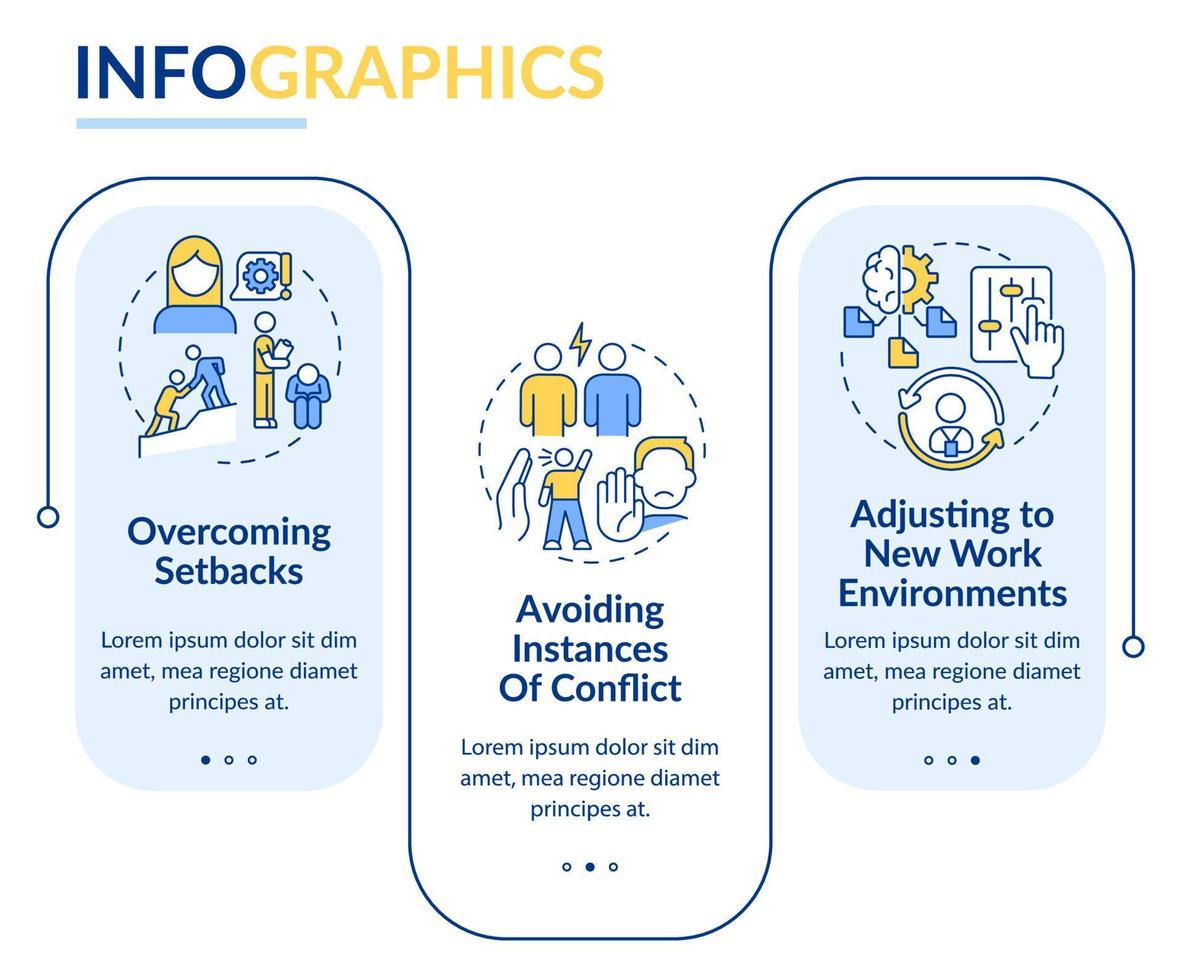 Profits of flexible workforce rectangle infographic template. Leadership. Data visualization with 3 steps. Editable timeline info chart. Workflow layout with line icons vector