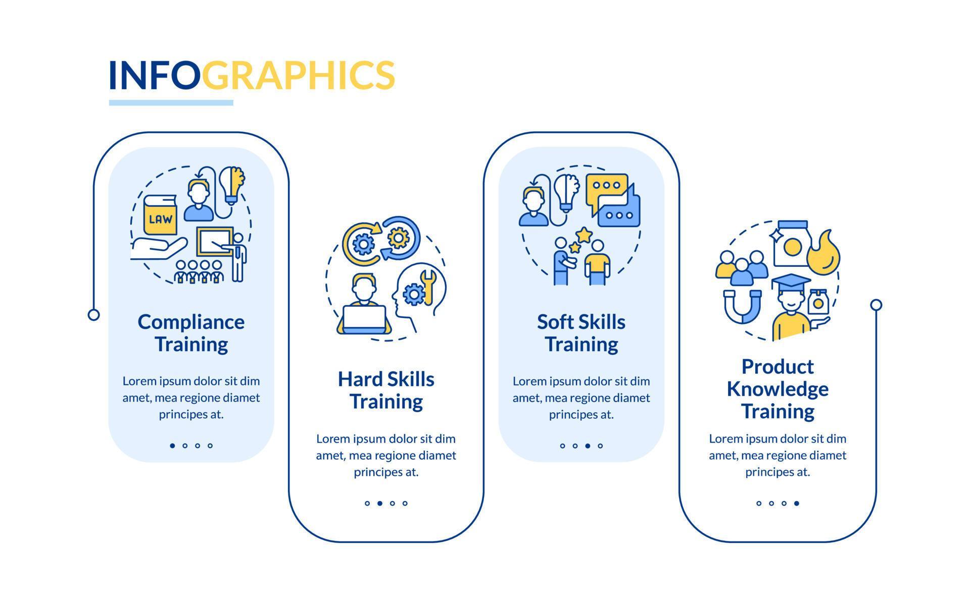 Corporate training types for workforce rectangle infographic template ...