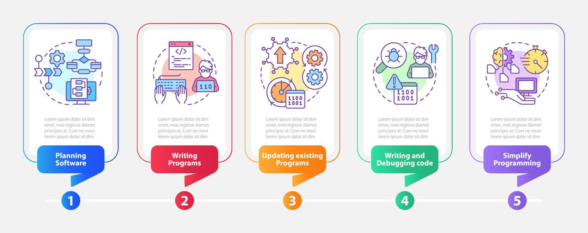 plantilla de infografía de rectángulo de habilidades de programación vector