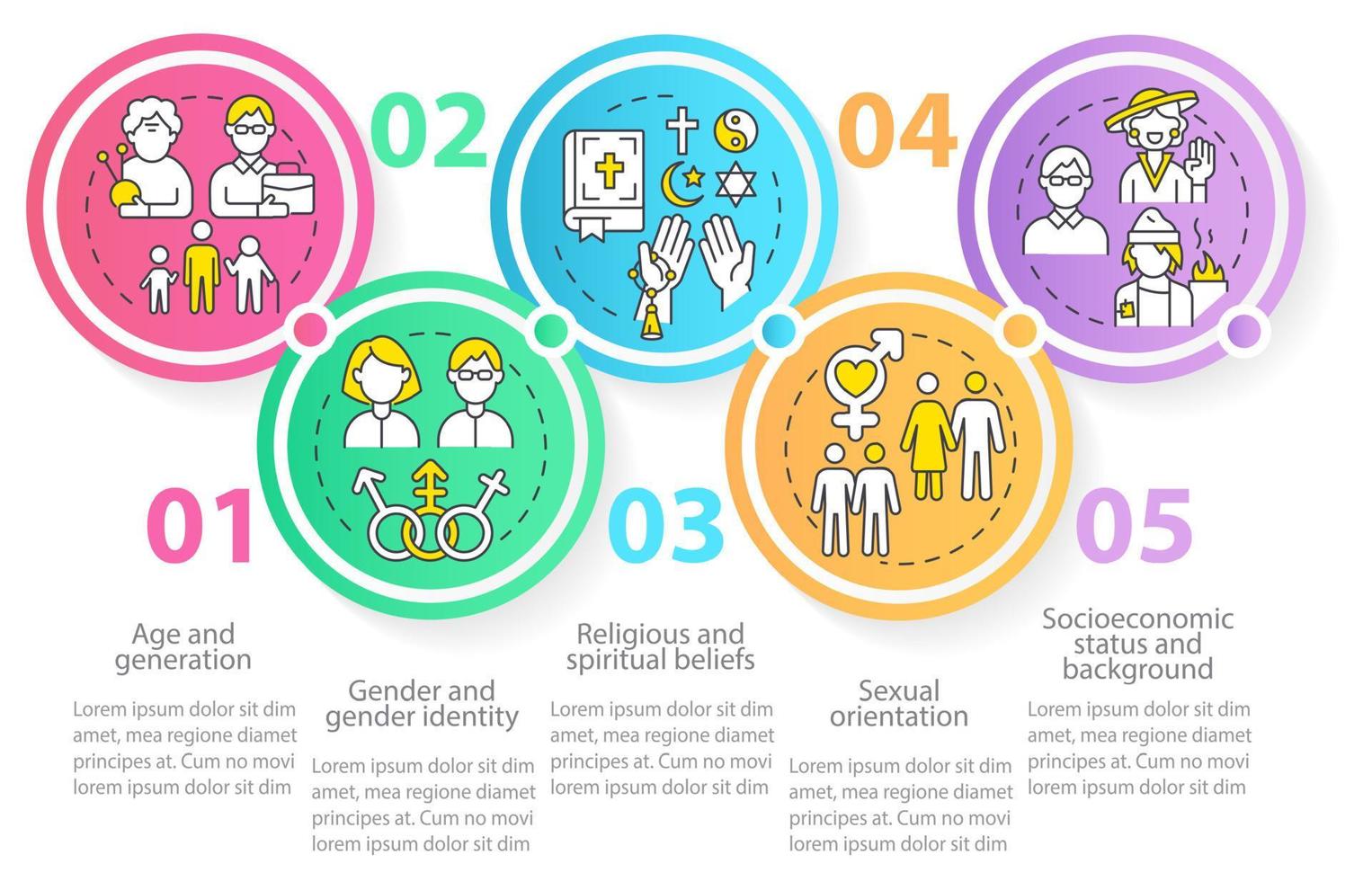 tipos de plantilla de infografía de círculo de diversidad vector