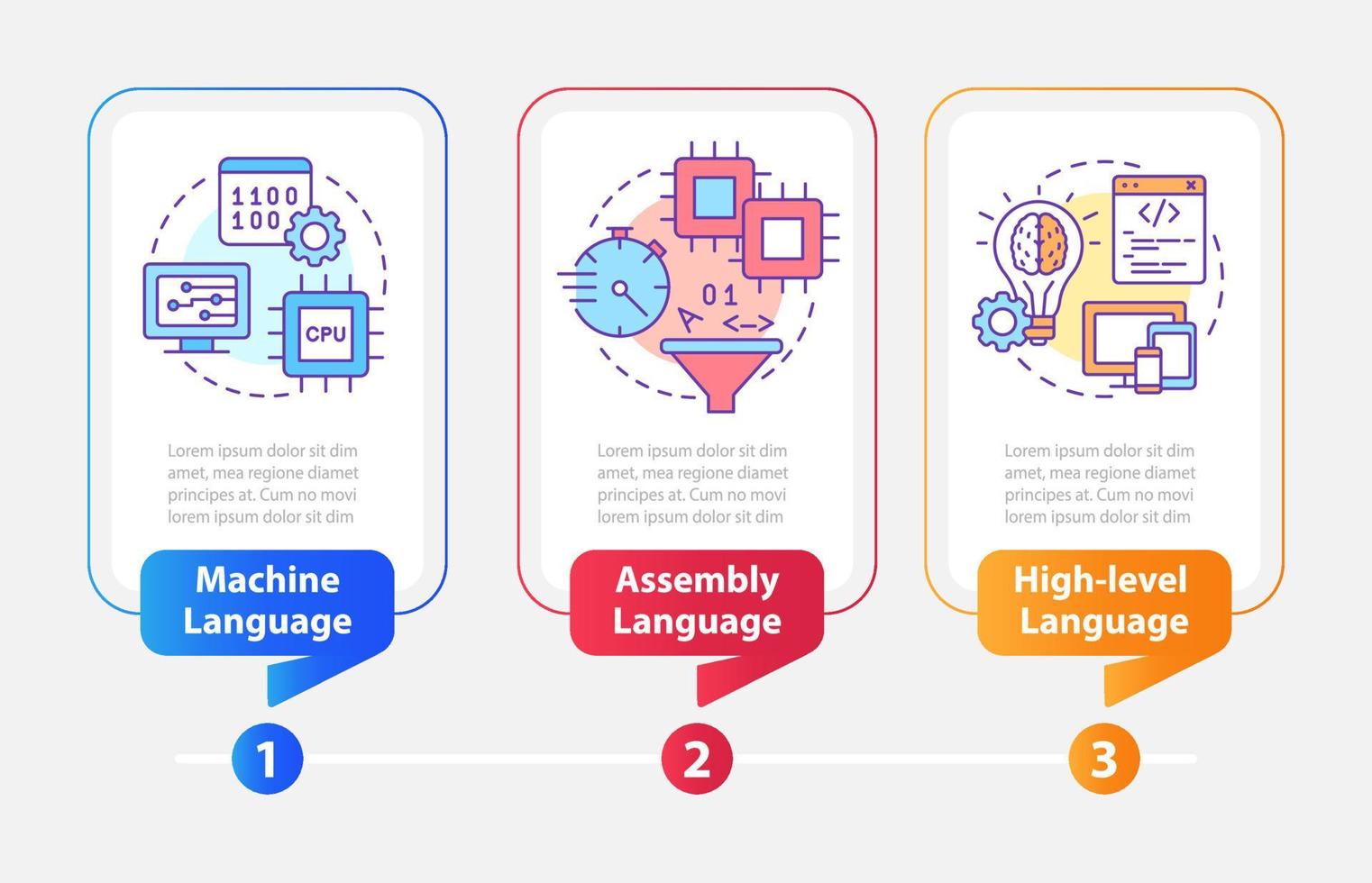 Types of computer languages rectangle infographic template vector