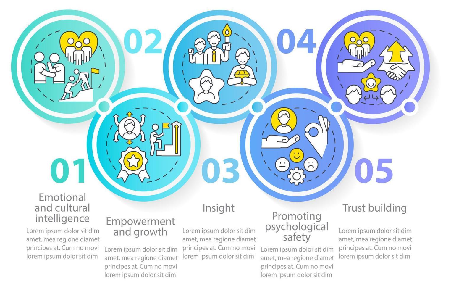 Traits of inclusive leaders circle infographic template vector