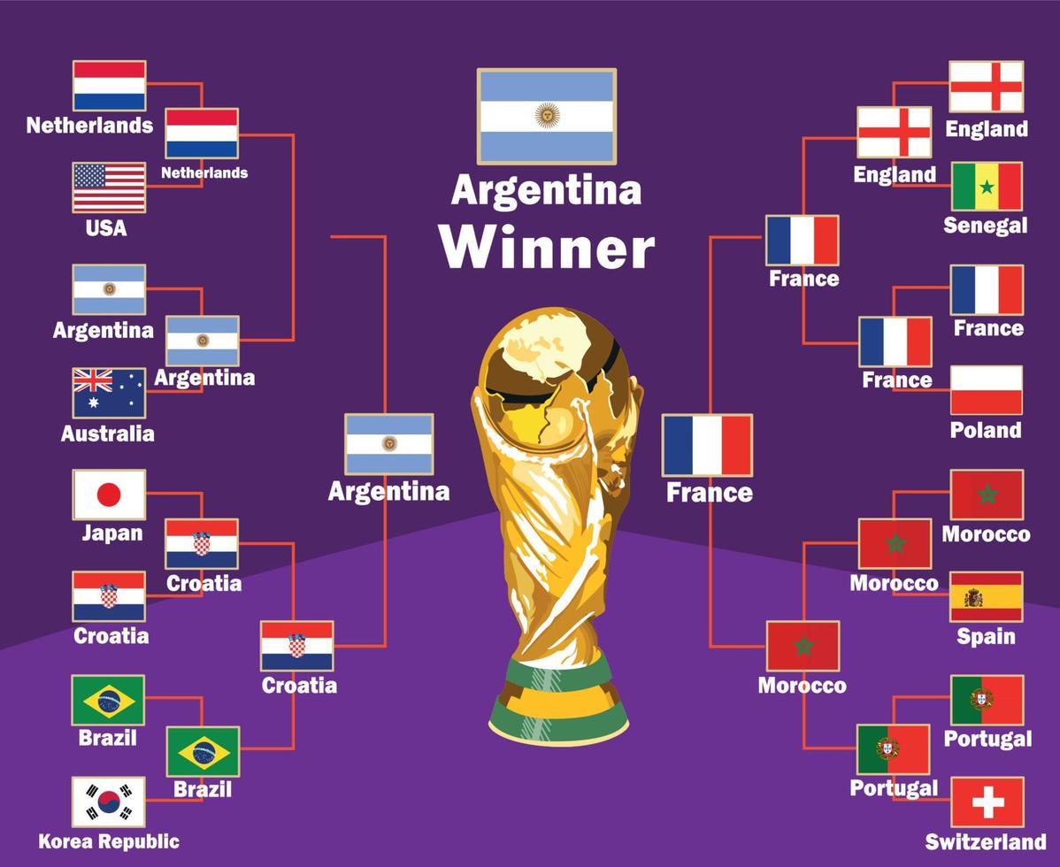 argentina banderas emblemas ganador con nombres y trofeo copa del mundo final diseño de símbolo de fútbol vector de américa latina ilustración de equipos de fútbol de países latinoamericanos