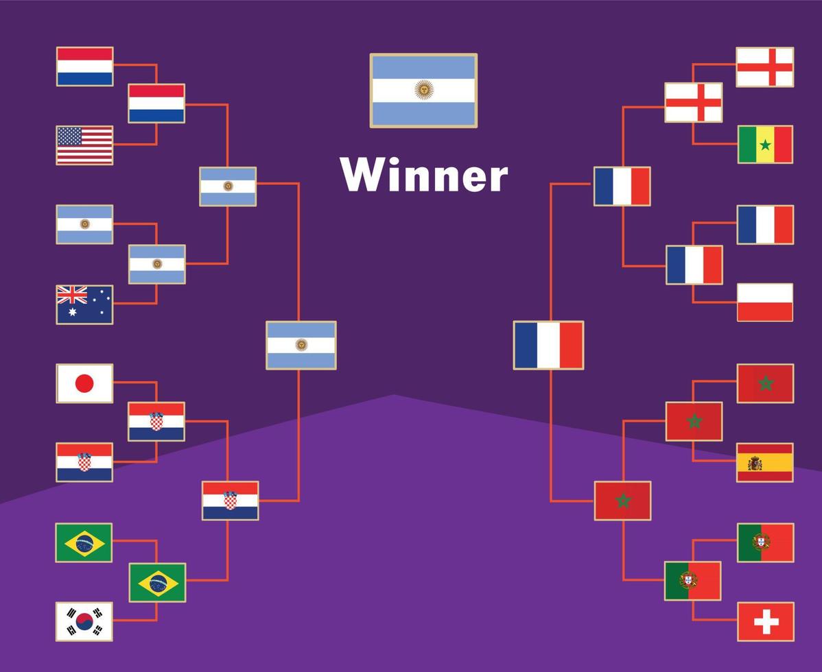 Argentina Emblems Flags Winner With Names Final football Symbol Design Latin America Vector Latin American Countries Football Teams Illustration