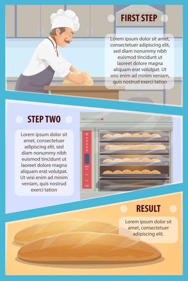 Baking process steps with baker and bread vector