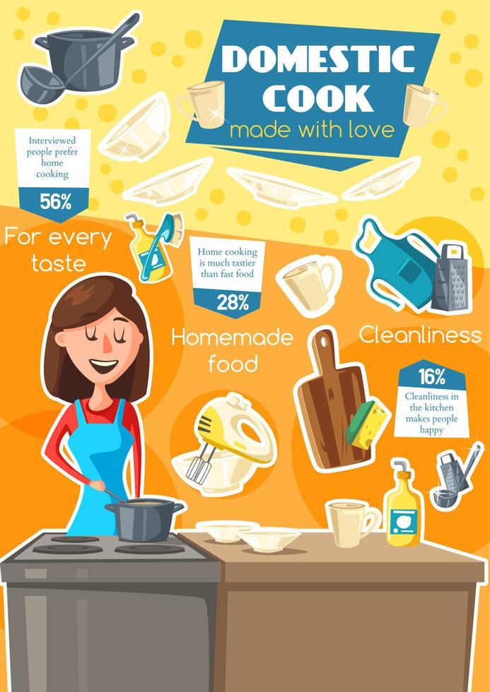 Domestic cook, cooking utensil and housewife vector