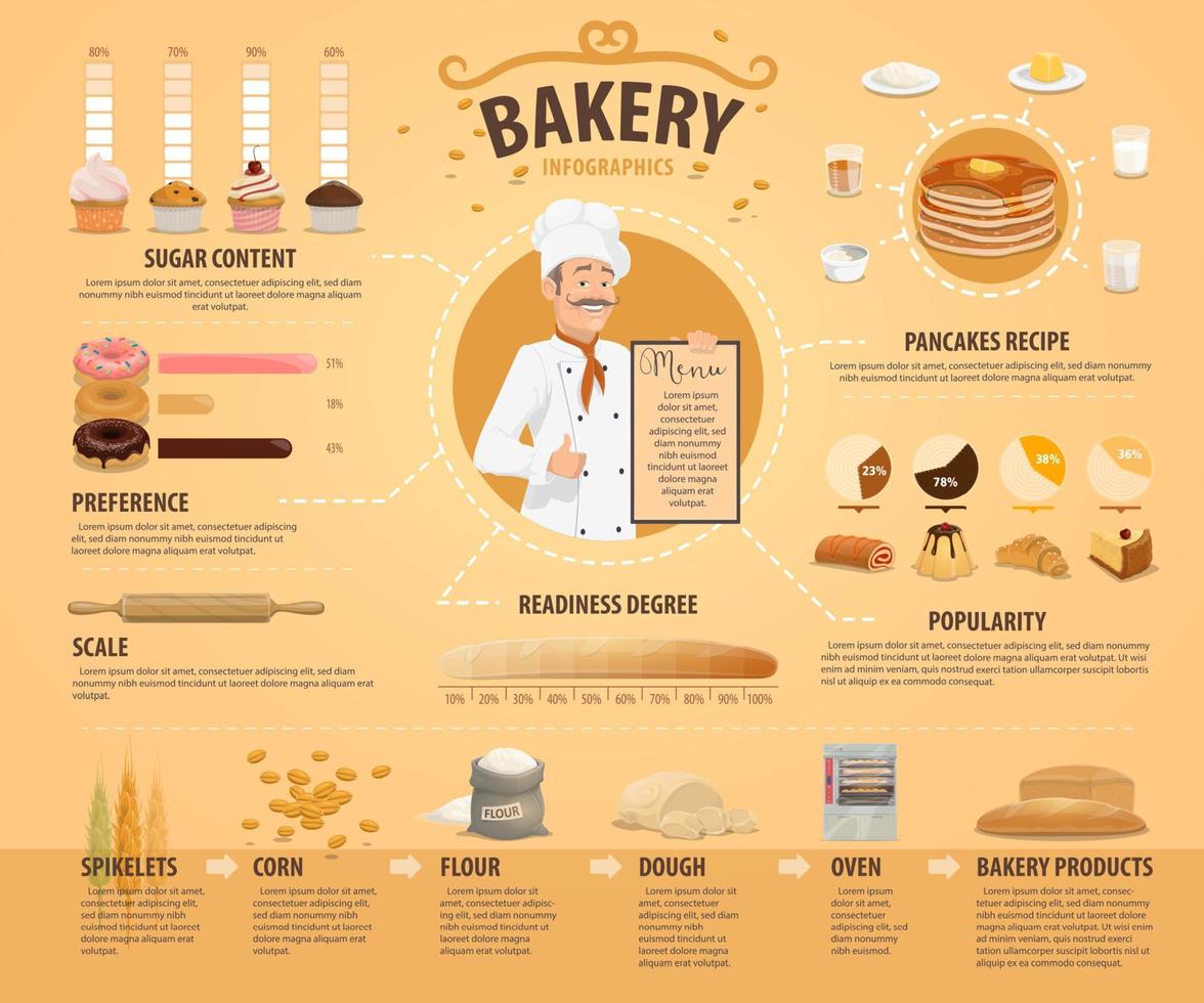 infografías vectoriales de panadería y pastelería vector