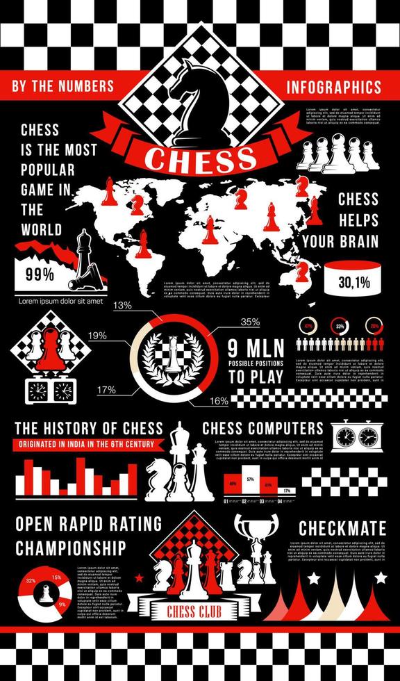 infografía de juego de ajedrez con piezas vector