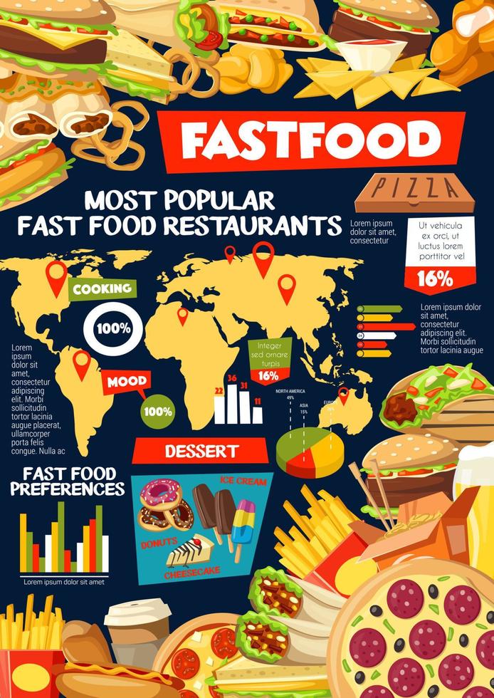 Infographics of fast food with world map vector