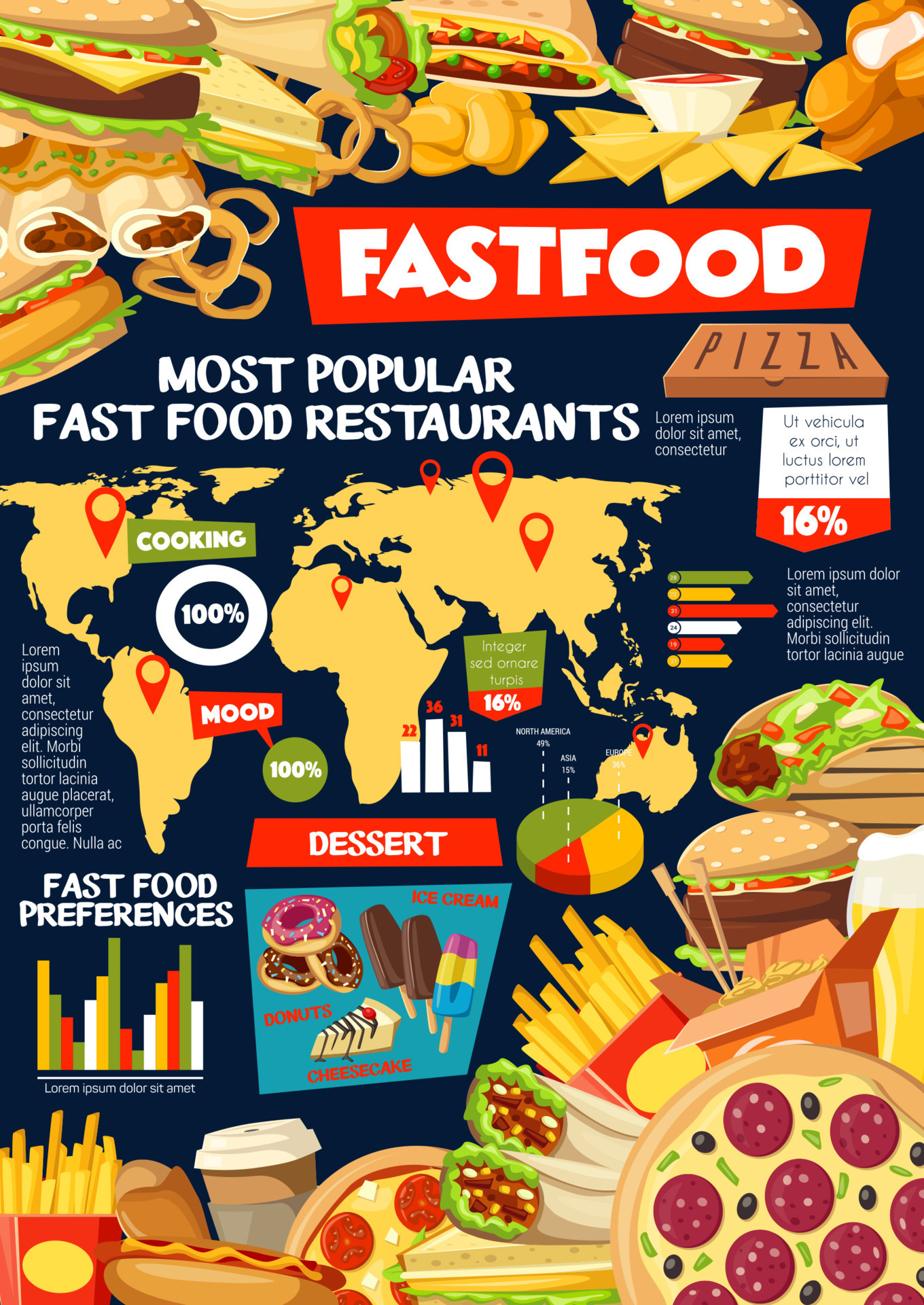 Food Maps Tv - metrm2q