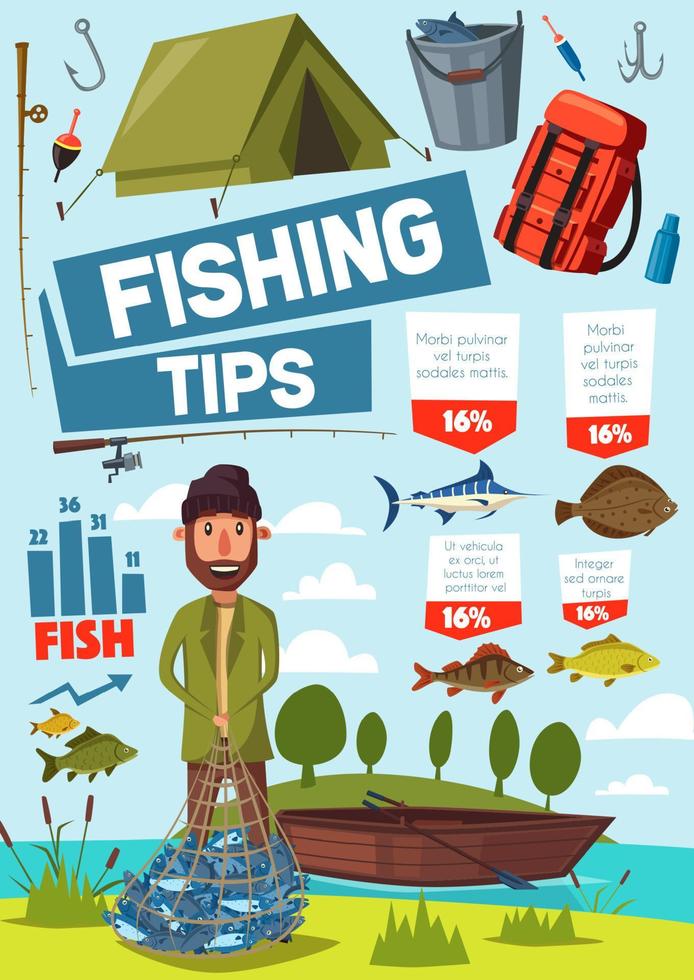 Fisherman with fishing tips, fishery tools poster vector