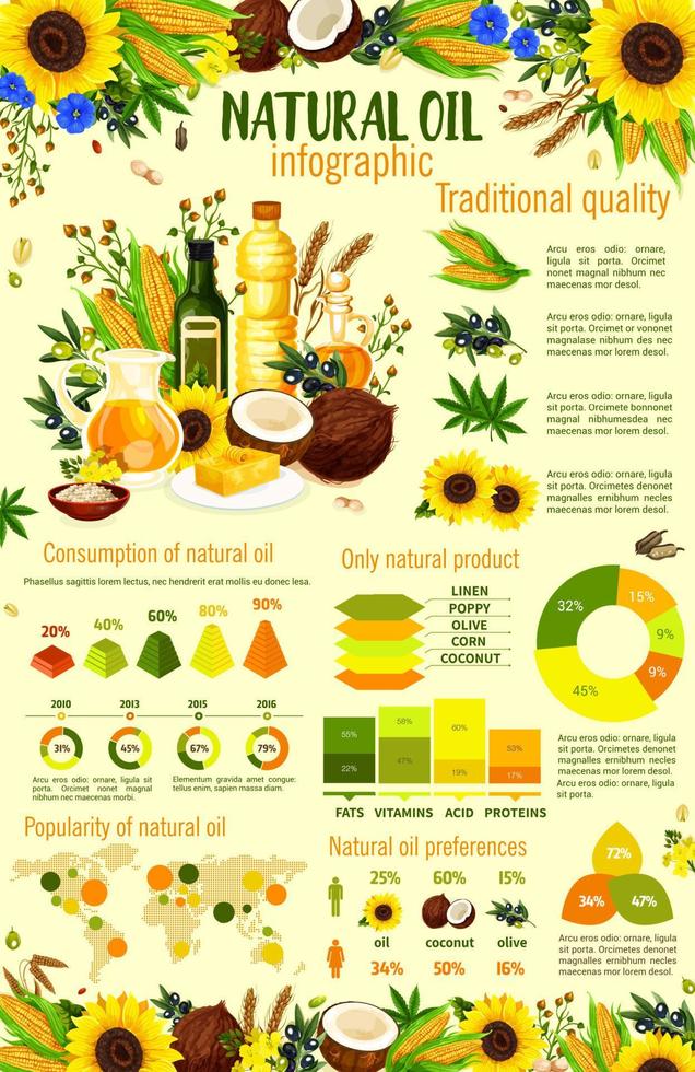 Infografía de aceite natural, plantas y gráficos. vector