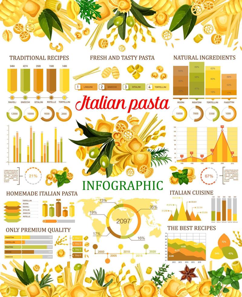 Italian pasta infographic, graphs and charts vector