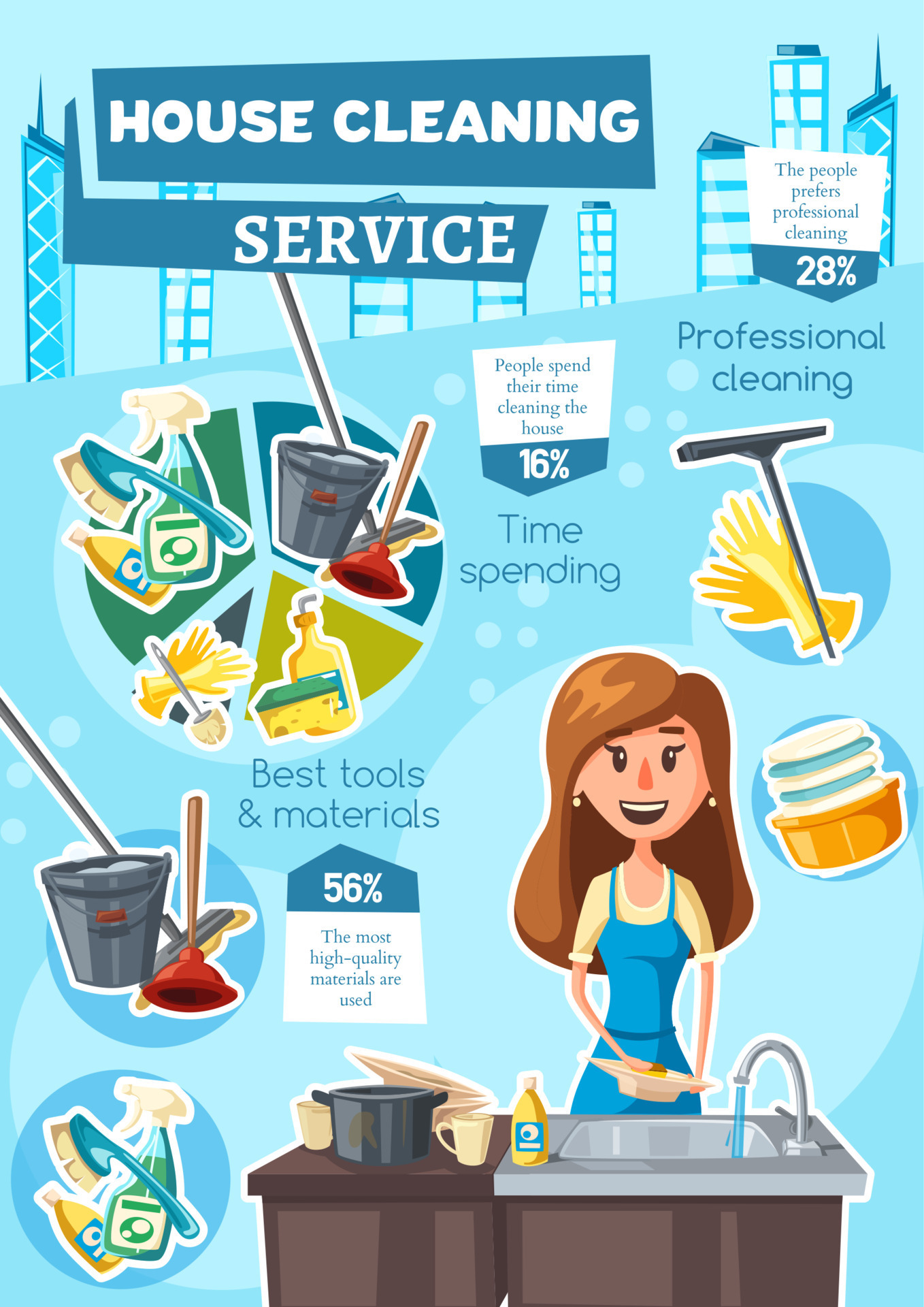 Cleaning times