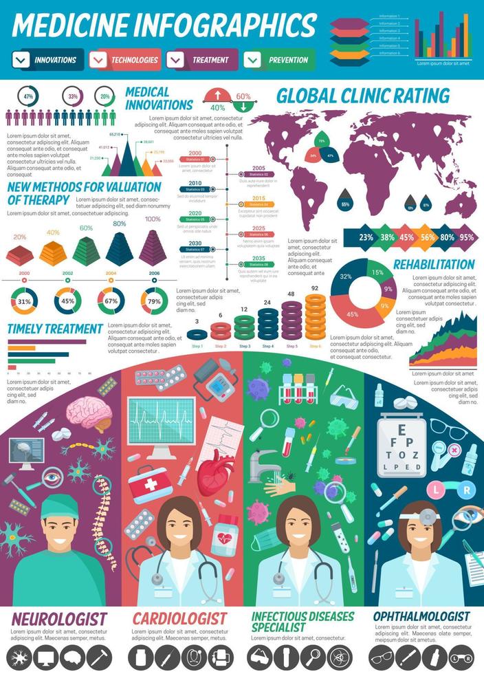 infografía de neurología, cardiología e infecciones vector