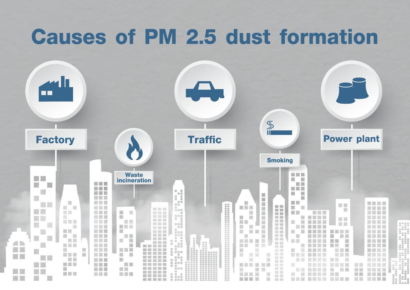 vista panorámica de la ciudad de polvo pm 2.5 con signos y símbolos, letras de la causa de la formación de polvo sobre fondo gris. detener la campaña de afiches de la mala contaminación del polvo pm 2.5 en el diseño vectorial. vector