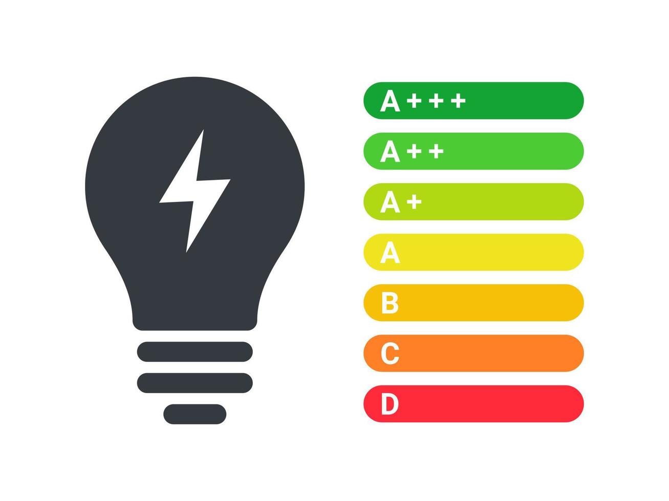 iconos de eficiencia energética. bombillas de bajo consumo. tasa de eficiencia energética. ilustración vectorial vector