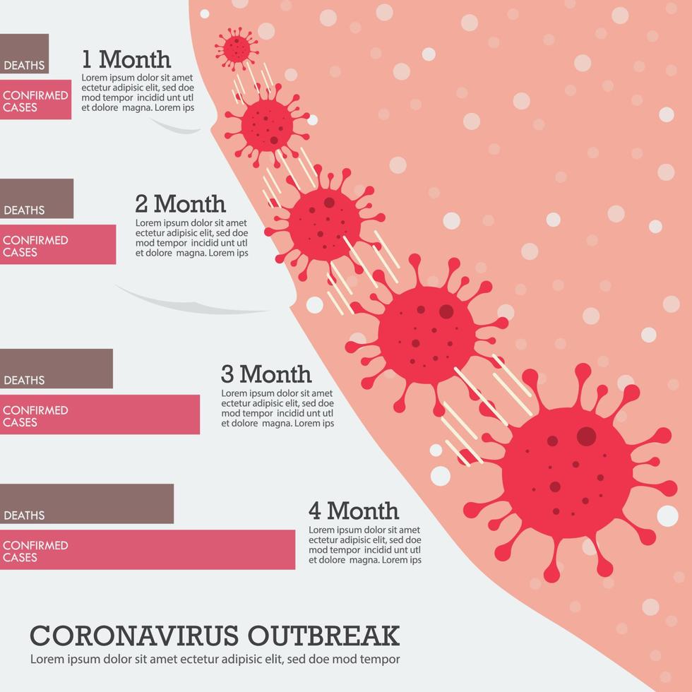 Corona virus outbreak infographic vector