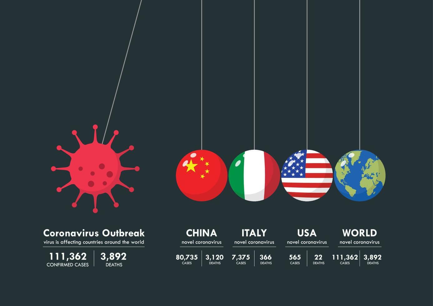 Coronavirus Concept Balancing Balls Newtons Cradle Infographic vector