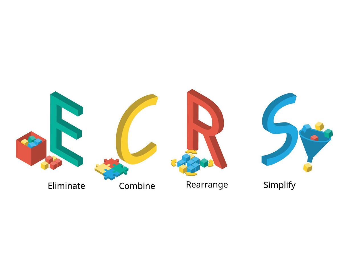 El método ecrs significa eliminar, combinar, reorganizar y simplificar para la técnica lean vector