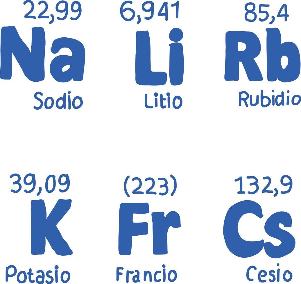 conjunto de elementos de la tabla periódica de metales alcalinos. vector