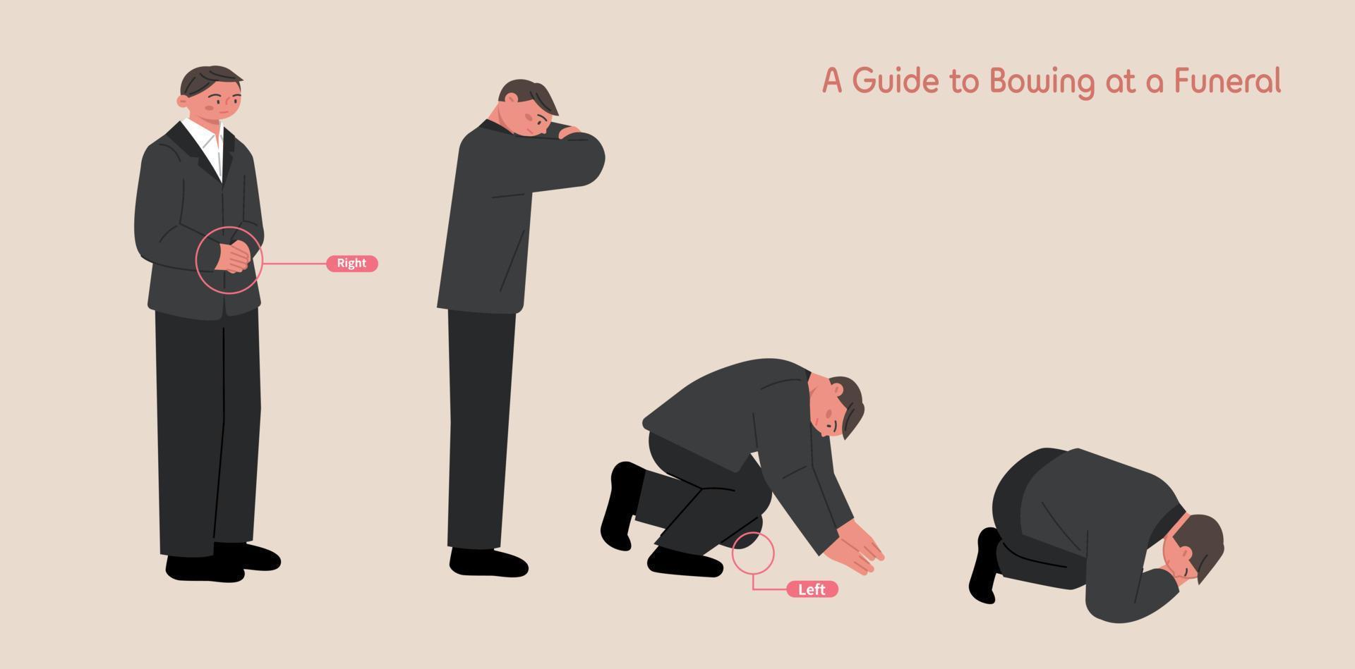 The ways to bow at a funeral are listed in order. Man vector