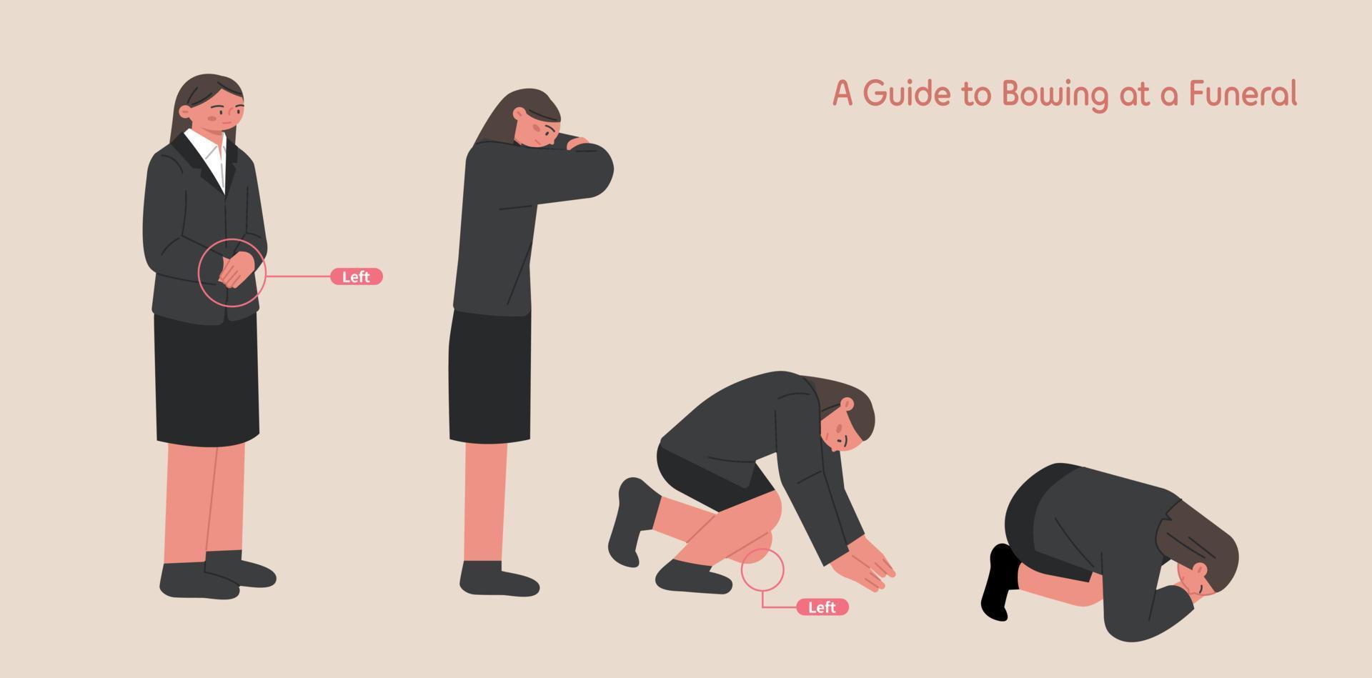 The ways to bow at a funeral are listed in order. Woman vector