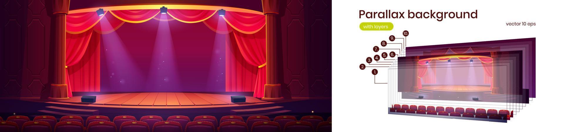 Parallax background with theater stage interior vector