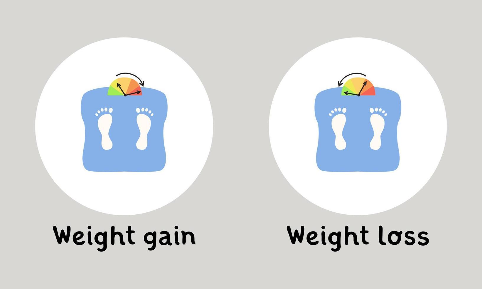 Weight gain and weight loss. Bathroom scales with footprints vector