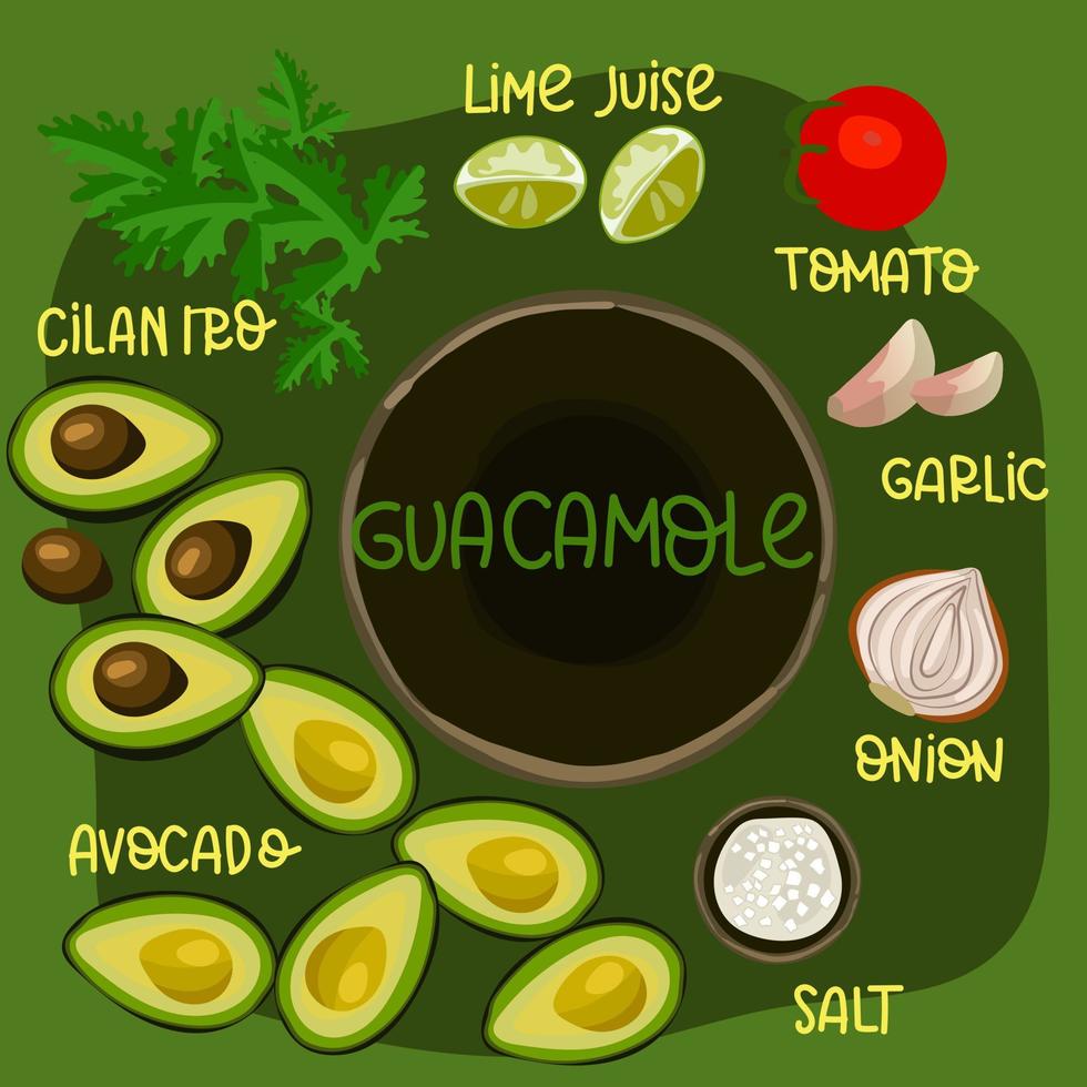 ilustración de la receta de salsa de guacamole por etapas con las firmas de los ingredientes. plato mexicano con nachos. aguacate y algunas especias. adecuado para la impresión en textiles y papel vector