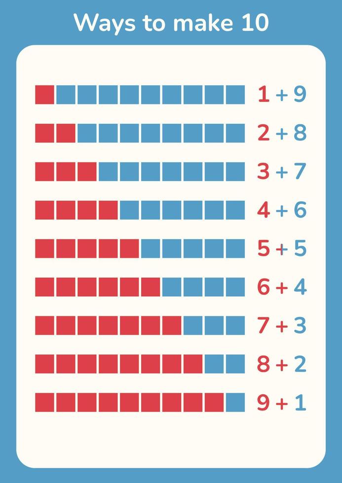 Way To Make 10 Chart Addition To Ten Creative Teaching Aid For way-to-make-10-chart-addition-to-ten-creative-teaching-aid-for