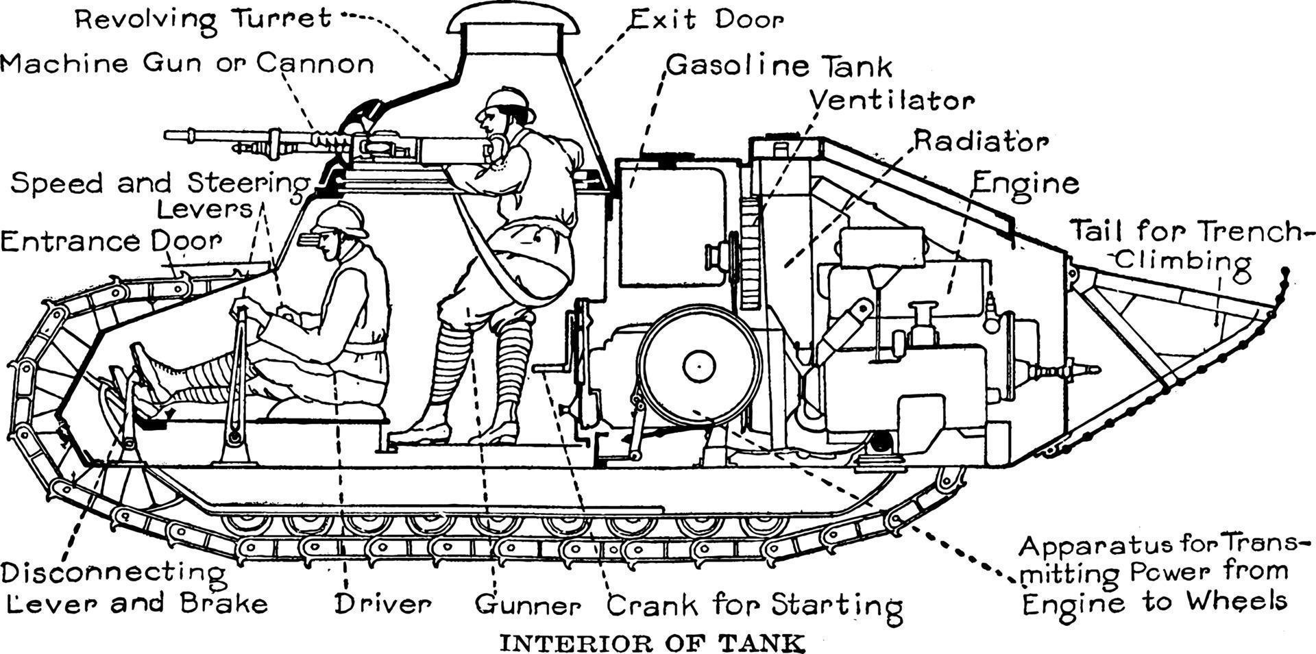 tanque, ilustración vintage vector