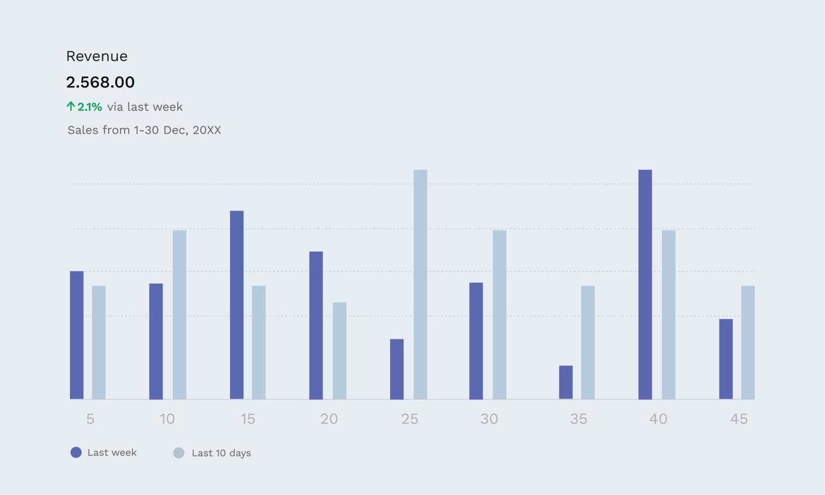 presentation template chart, bar graph for use in business plan on white background. vector design infographic