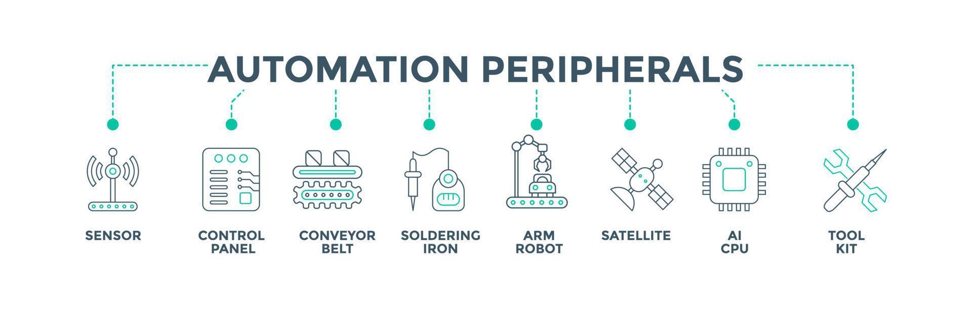 banner de periféricos de automatización iconos web concepto de ilustración vectorial para la fabricación de automatización industrial con un icono de sensor, panel de control, transportador, soldadura, robot de brazo, satélite y herramientas vector