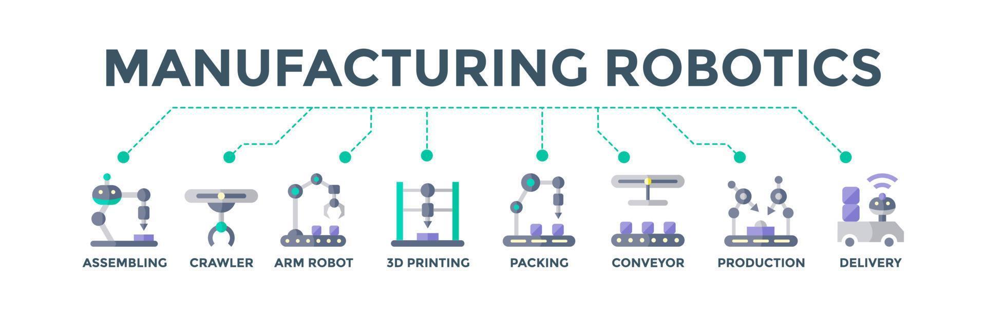 concepto de ilustración vectorial de icono web de banner de robótica de fabricación para automatización industrial con un icono de ensamblaje, rastreador, robot de brazo, impresión 3d, cinta transportadora de embalaje, producción y entrega vector