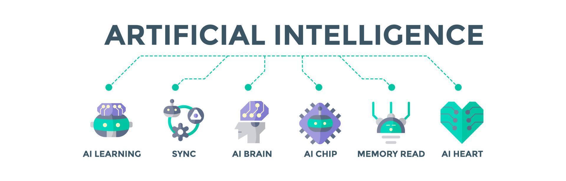 Artificial Intelligence banner web icon vector illustration concept for technology consulting with icons of ai learning, syncronization, brain, chip, memory read and mechanical heart