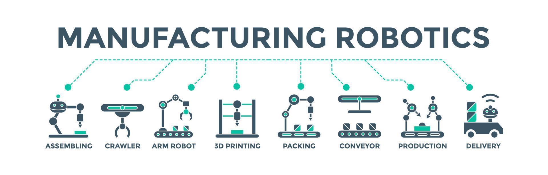 Manufacturing robotics banner web icon vector illustration concept for industrial automation with an icon of assembling, crawler, arm robot, 3d printing, packing conveyor belt, production and delivery