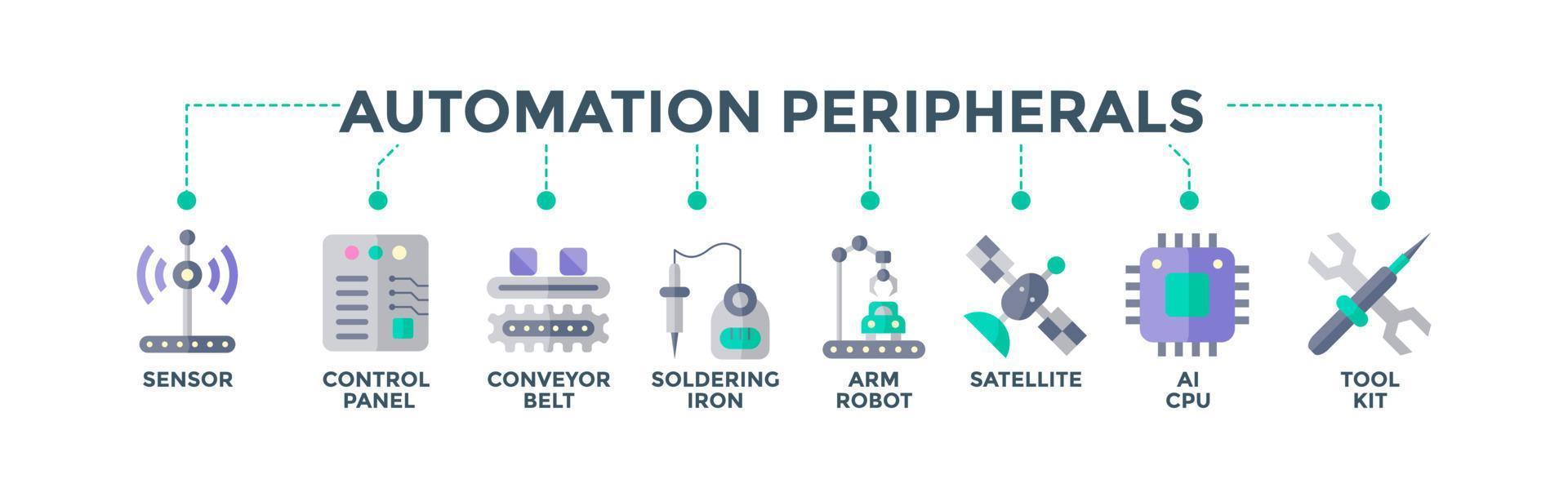 banner de periféricos de automatización iconos web concepto de ilustración vectorial para la fabricación de automatización industrial con un icono de sensor, panel de control, transportador, soldadura, robot de brazo, satélite y herramientas vector