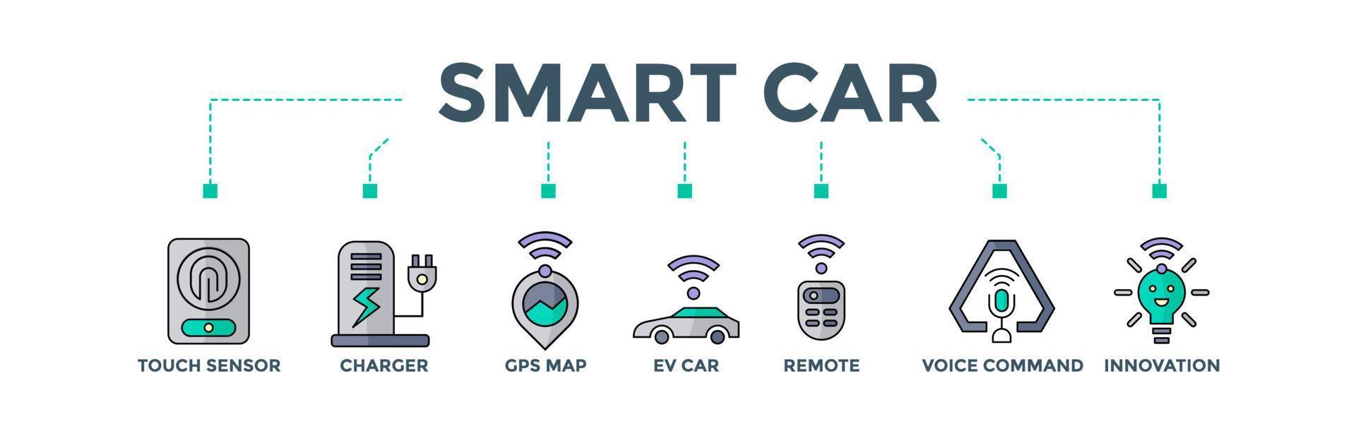 Smart car banner web icon vector illustration concept for manufacturing industry with an icon of touch sensor, charger, gps map, electric vehicle , remote, voice command and innovation