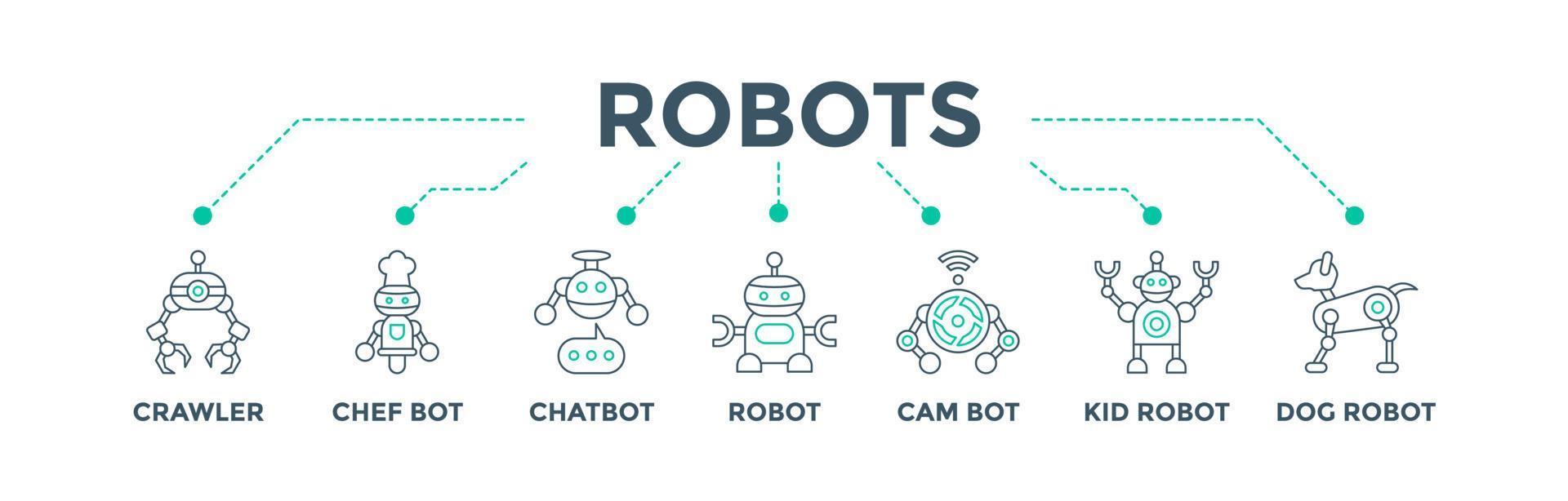 Robots banner web icon vector illustration concept for future robotics technology with an icon of crawler, chef, chatbot, bot, camera, kid and dog robot