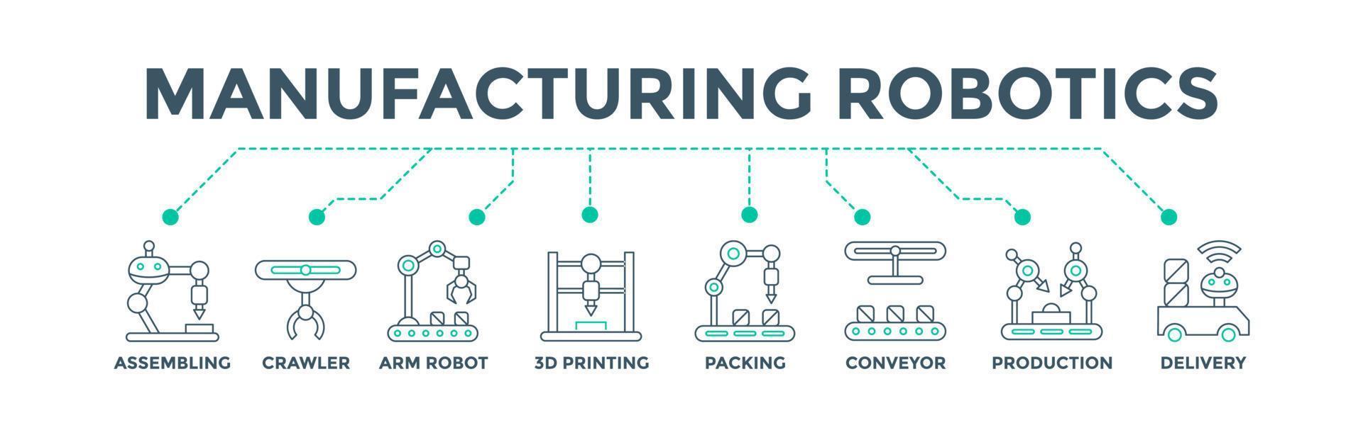 Manufacturing robotics banner web icon vector illustration concept for industrial automation with an icon of assembling, crawler, arm robot, 3d printing, packing conveyor belt, production and delivery