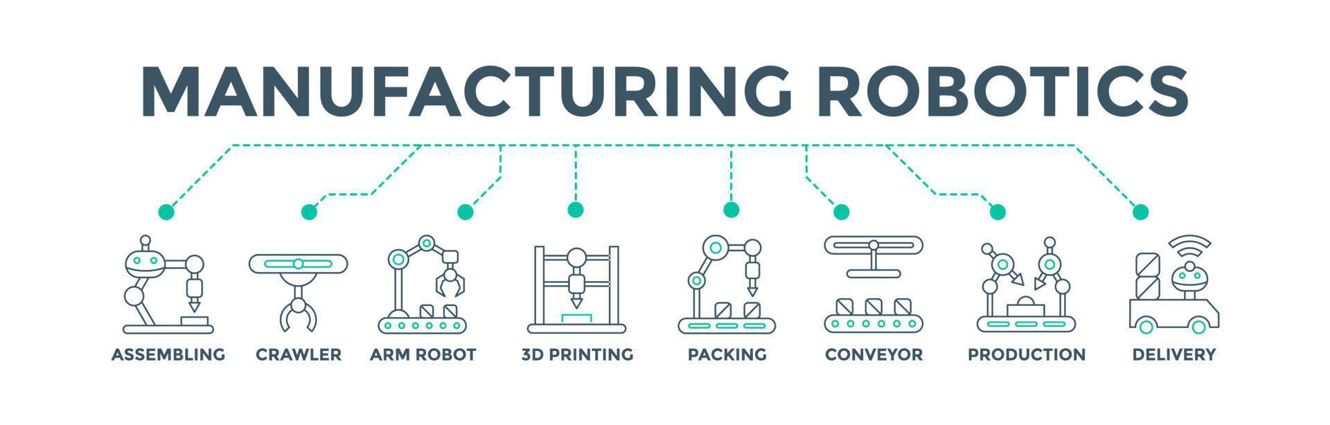 concepto de ilustración vectorial de icono web de banner de robótica de fabricación para automatización industrial con un icono de ensamblaje, rastreador, robot de brazo, impresión 3d, cinta transportadora de embalaje, producción y entrega vector